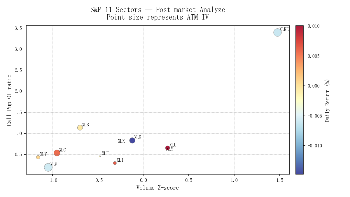 Post Market Analyze 2025-12-18